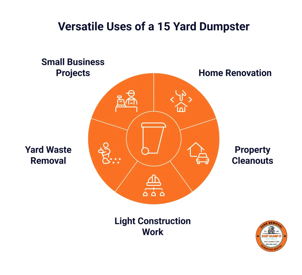 versatile Used of a 15 yard dumpster Visuals